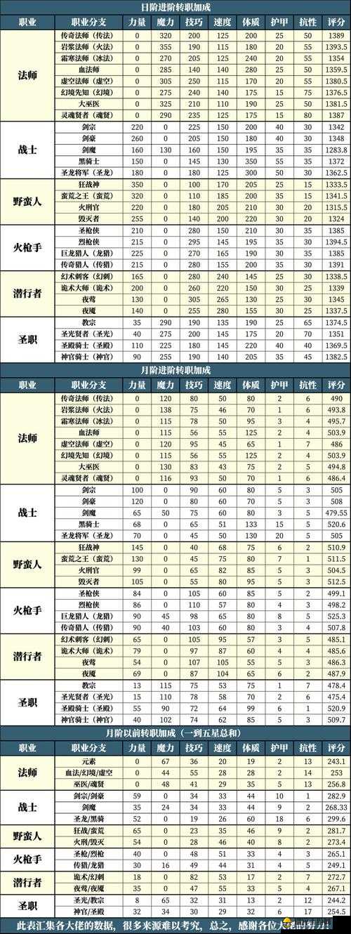 地下城堡3人物分解方法及详细奖励一览，全面了解角色分解机制