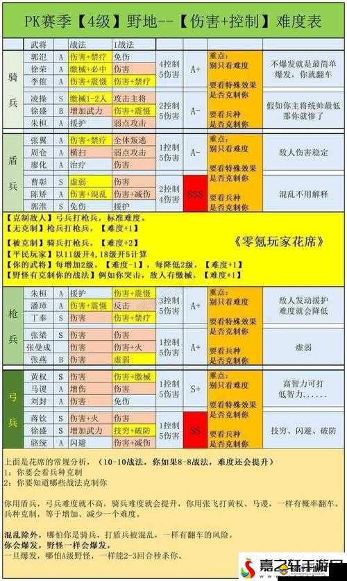 三国志战略版深度攻略，高效策略与技巧助你顺利攻打六级地